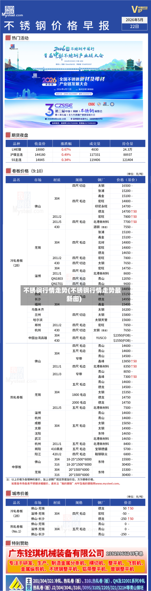 不锈钢行情走势(不锈钢行情走势最新图)