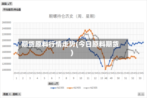 期货原料行情走势(今日原料期货)-第2张图片