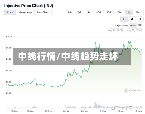 中线行情/中线趋势走坏-第2张图片