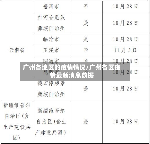 广州各地区的疫情情况/广州各区疫情最新消息数据