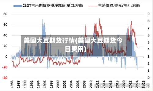 美国大豆期货行情(美国大豆期货今日费用)
