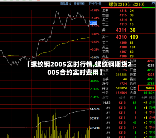 【螺纹钢2005实时行情,螺纹钢期货2005合约实时费用】
