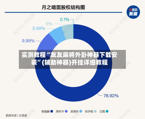 实测教程“友友麻将外卦神器下载安装	”(辅助神器)开挂详细教程-第2张图片