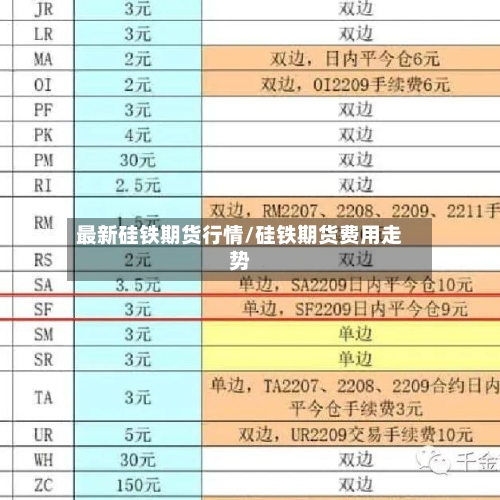 最新硅铁期货行情/硅铁期货费用走势-第2张图片