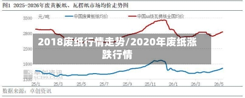 2018废纸行情走势/2020年废纸涨跌行情