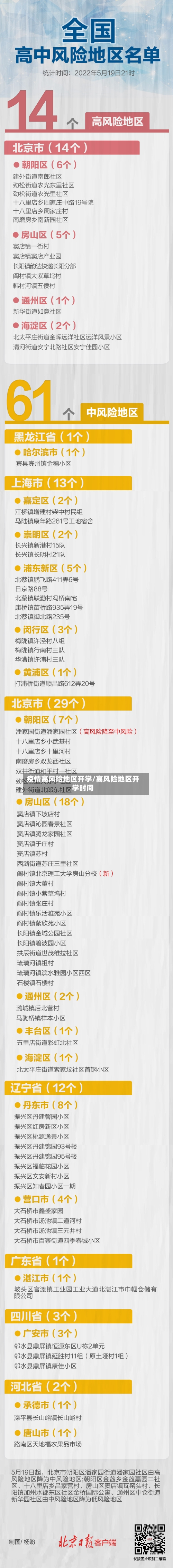 疫情高风险地区开学/高风险地区开学时间