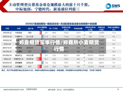 郑麦期货实事行情/郑商所小麦期货行情-第2张图片
