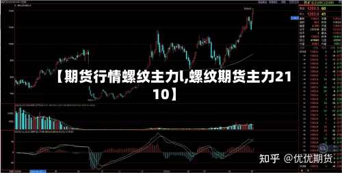 【期货行情螺纹主力l,螺纹期货主力2110】