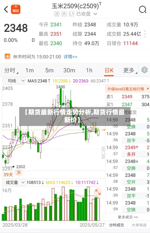 【期货最新行情走势分析,期货行情最新价】
