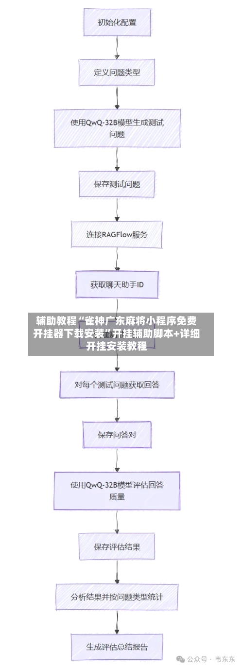 辅助教程“雀神广东麻将小程序免费开挂器下载安装”开挂辅助脚本+详细开挂安装教程-第3张图片