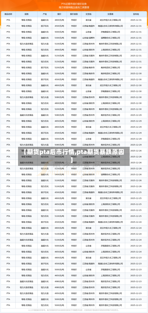 【期货pta后市行情,pta期货暴跌原因】