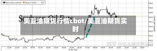 美豆油期货行情cbot/美豆油期货实时