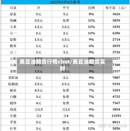 美豆油期货行情cbot/美豆油期货实时-第2张图片