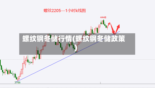 螺纹钢冬储行情(螺纹钢冬储政策)