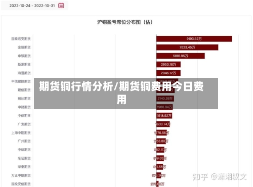 期货铜行情分析/期货铜费用今日费用