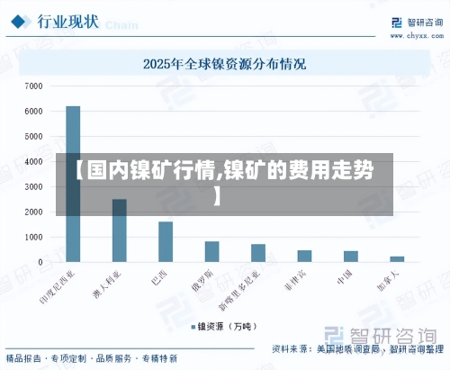 【国内镍矿行情,镍矿的费用走势】