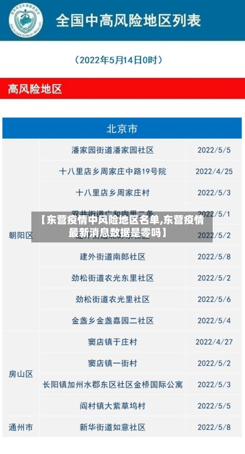 【东营疫情中风险地区名单,东营疫情最新消息数据是零吗】-第3张图片