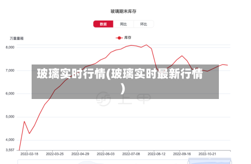 玻璃实时行情(玻璃实时最新行情)
