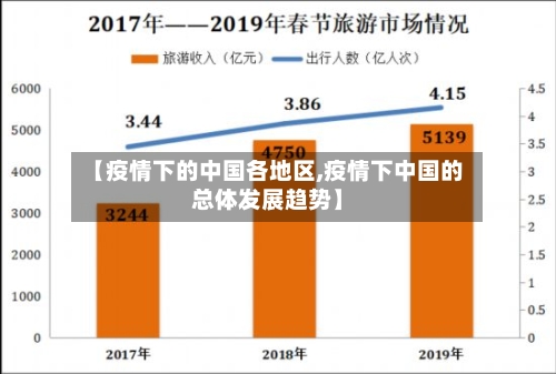 【疫情下的中国各地区,疫情下中国的总体发展趋势】-第2张图片