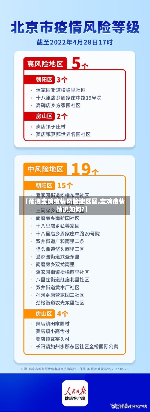 【预测宝鸡疫情风险地区图,宝鸡疫情情况如何?】-第2张图片
