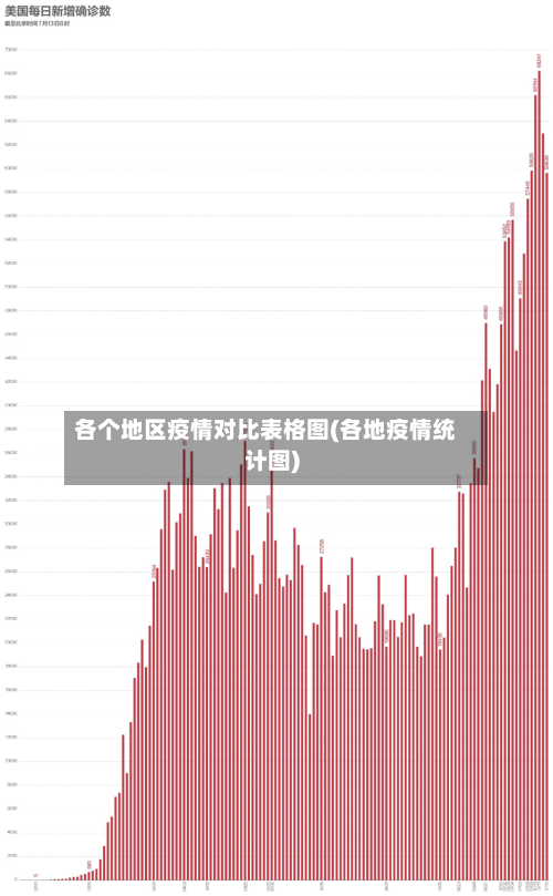 各个地区疫情对比表格图(各地疫情统计图)