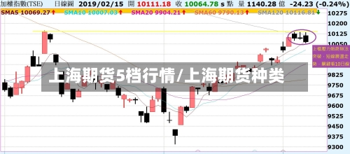 上海期货5档行情/上海期货种类-第3张图片