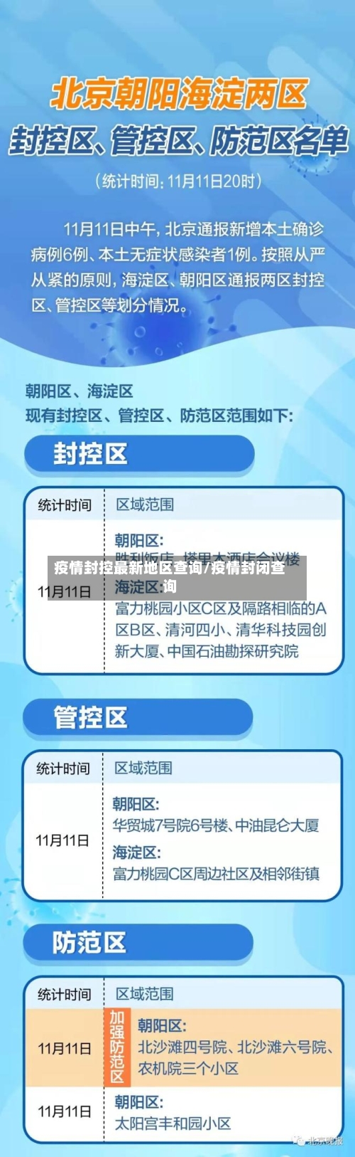 疫情封控最新地区查询/疫情封闭查询