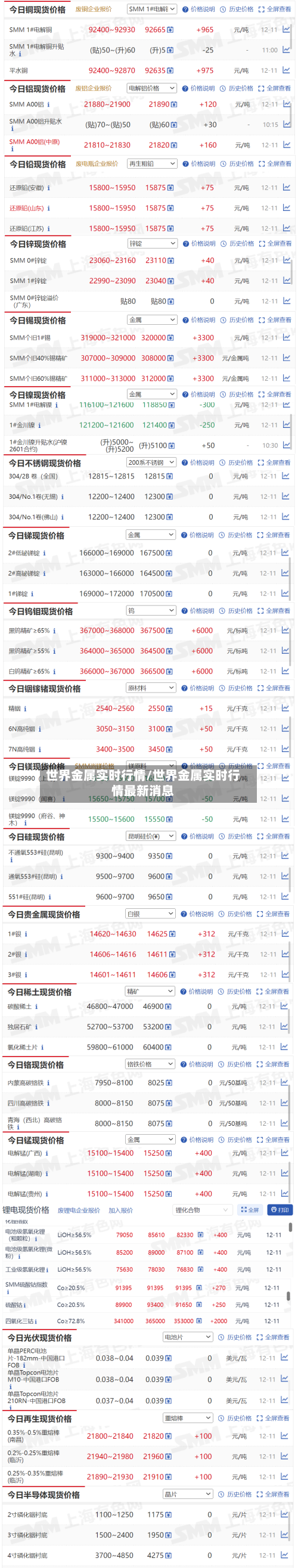 世界金属实时行情/世界金属实时行情最新消息-第2张图片