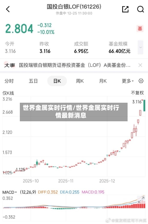 世界金属实时行情/世界金属实时行情最新消息