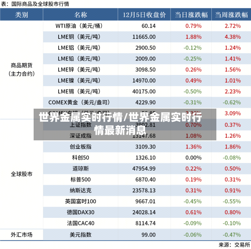 世界金属实时行情/世界金属实时行情最新消息-第3张图片
