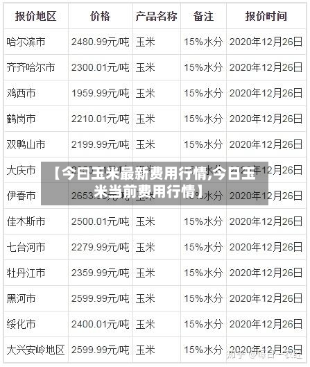 【今曰玉米最新费用行情,今日玉米当前费用行情】-第2张图片