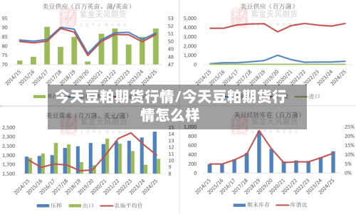 今天豆粕期货行情/今天豆粕期货行情怎么样-第2张图片