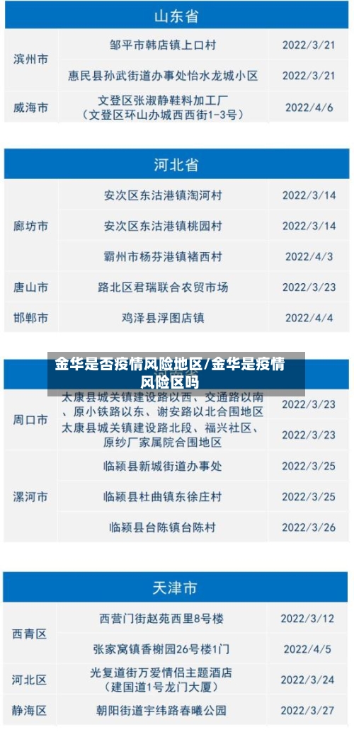 金华是否疫情风险地区/金华是疫情风险区吗