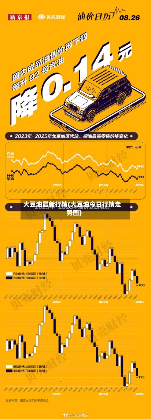 大豆油最新行情(大豆油今日行情走势图)