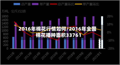 2016年棉花行情如何/2016年全国棉花播种面积33761