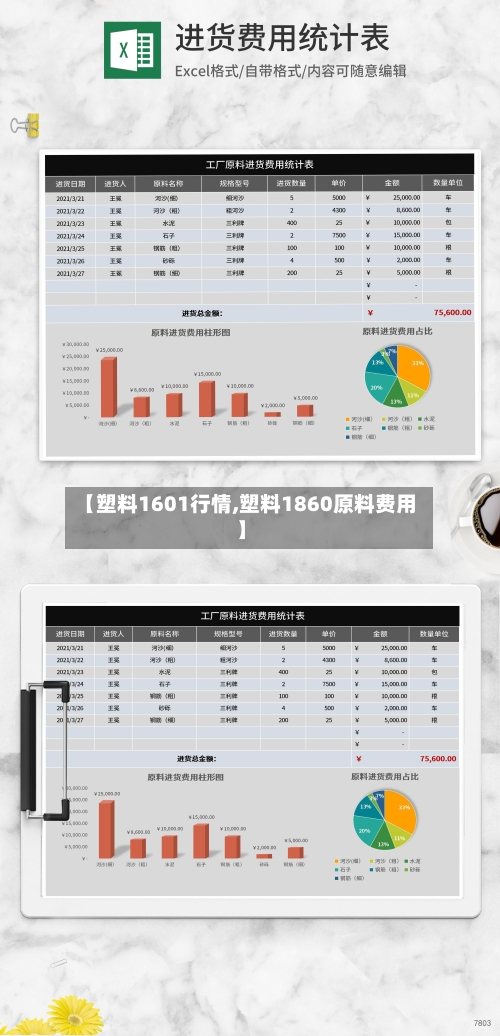 【塑料1601行情,塑料1860原料费用】
