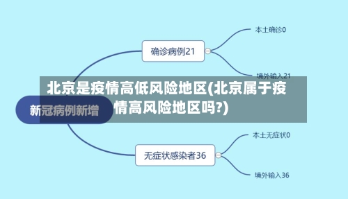 北京是疫情高低风险地区(北京属于疫情高风险地区吗?)