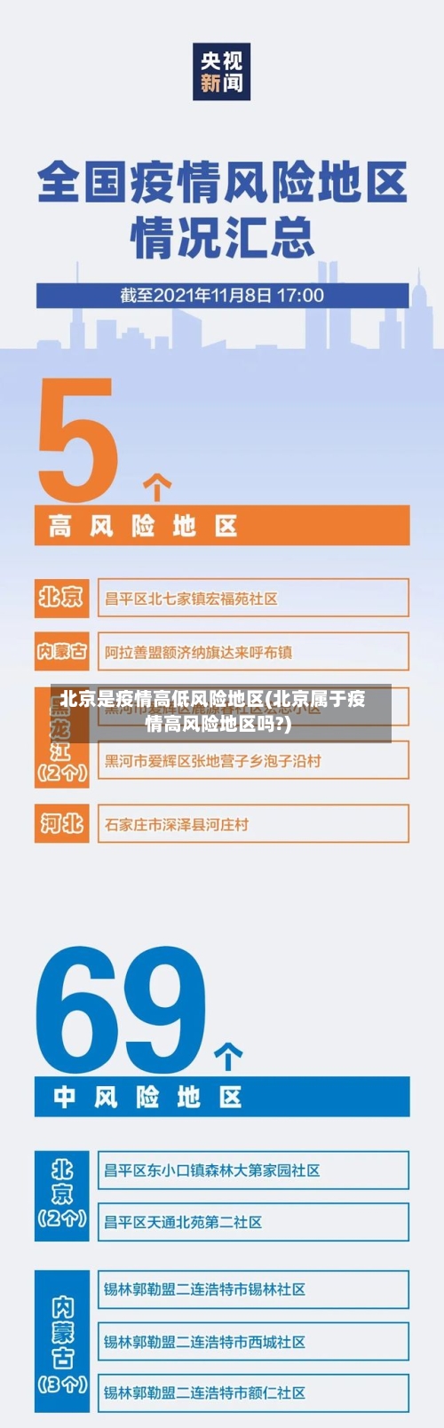 北京是疫情高低风险地区(北京属于疫情高风险地区吗?)-第2张图片