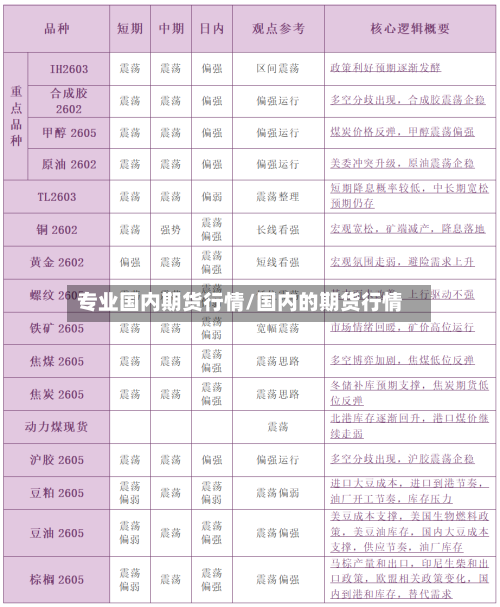 专业国内期货行情/国内的期货行情-第3张图片