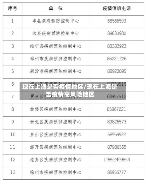 现在上海是否疫情地区/现在上海是否疫情高风险地区