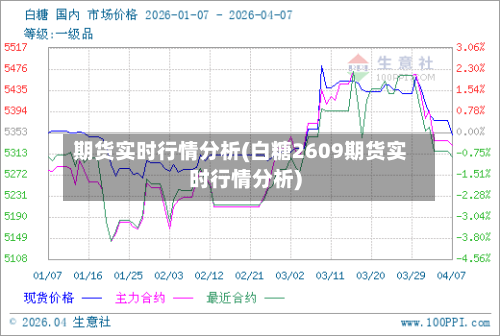 期货实时行情分析(白糖2609期货实时行情分析)-第2张图片