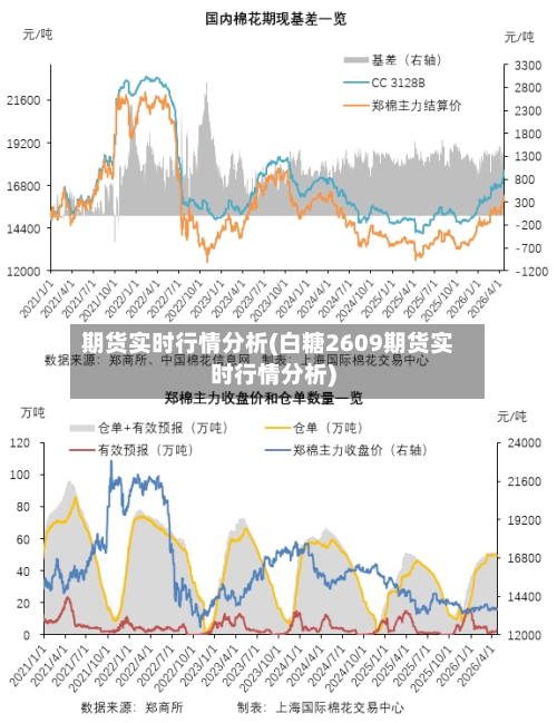 期货实时行情分析(白糖2609期货实时行情分析)-第3张图片