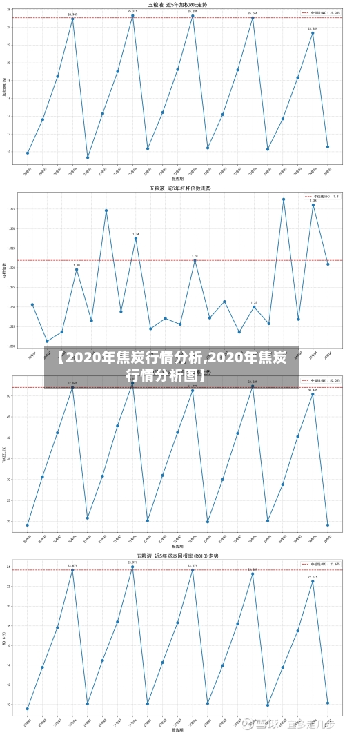 【2020年焦炭行情分析,2020年焦炭行情分析图】