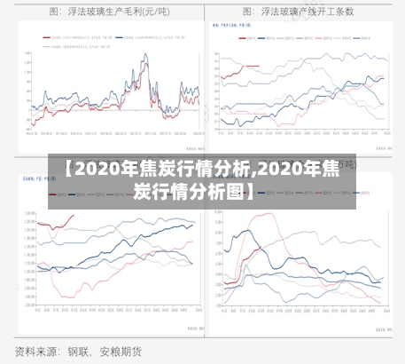 【2020年焦炭行情分析,2020年焦炭行情分析图】-第2张图片