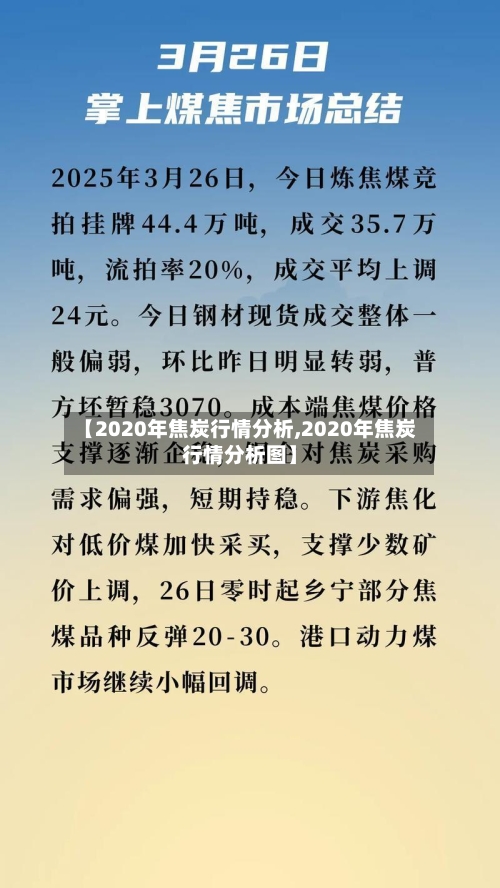 【2020年焦炭行情分析,2020年焦炭行情分析图】-第3张图片