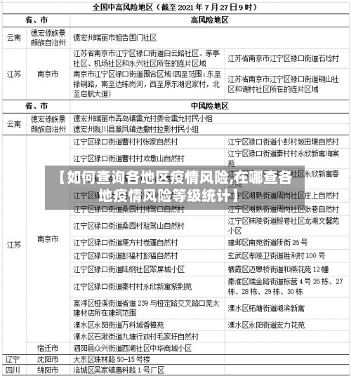 【如何查询各地区疫情风险,在哪查各地疫情风险等级统计】