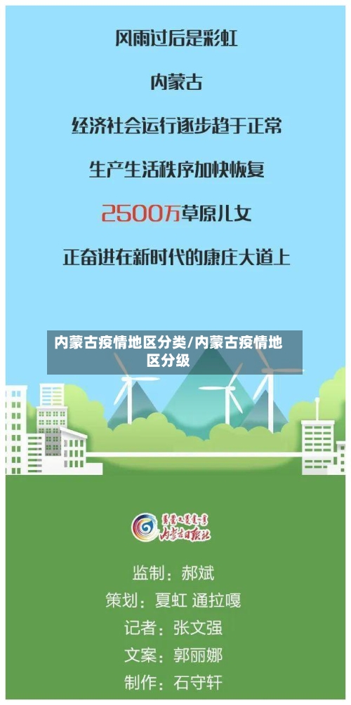 内蒙古疫情地区分类/内蒙古疫情地区分级-第2张图片