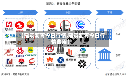 【建筑沥青今日行情,建筑沥青今日行情费用】-第3张图片