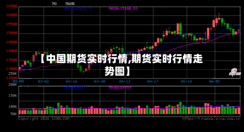 【中国期货实时行情,期货实时行情走势图】