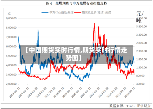 【中国期货实时行情,期货实时行情走势图】-第2张图片